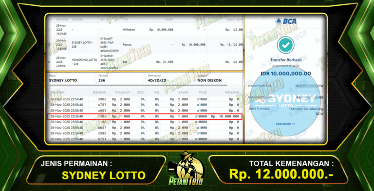 TOGEL SDYNEY LOTTO PETANITOTO