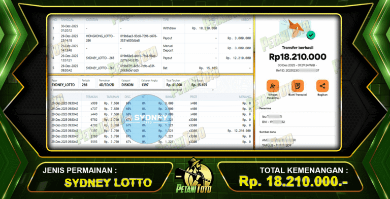 WIN SYDNEY LOTTO PETANITOTO